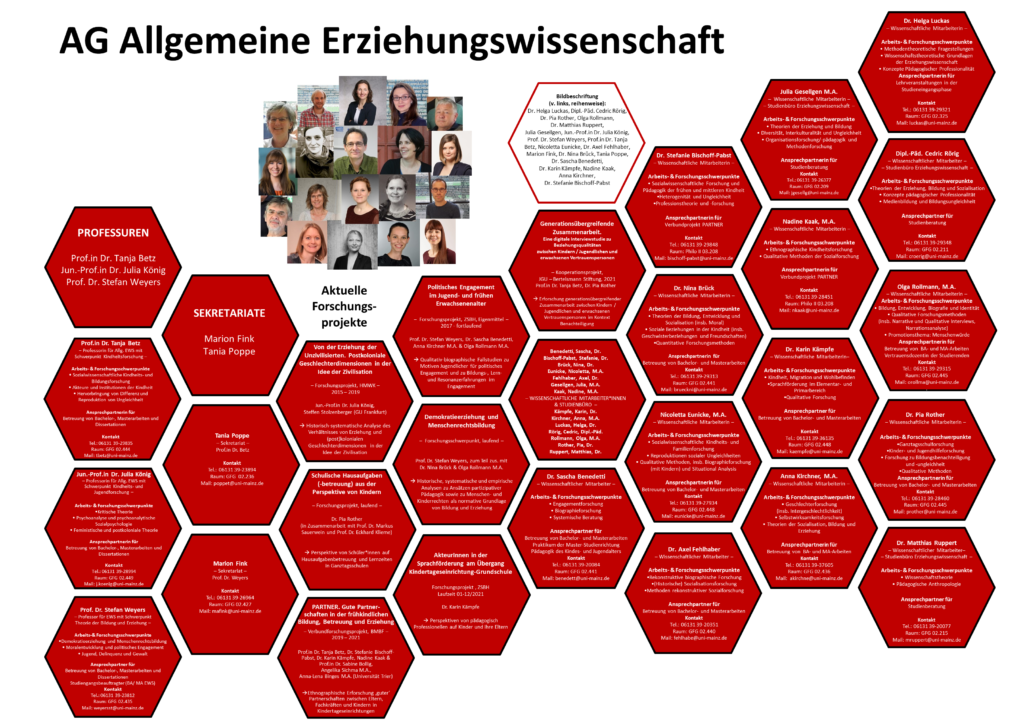 Forschungsprojekte AEW Stand Mai 2021