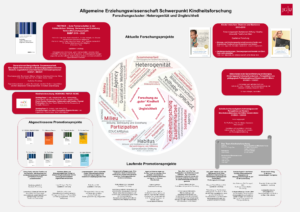 Forschungscluster: Heterogenität und Ungleichheit